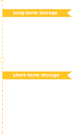 Garage Storage Shreveport Garage Storage Shreveport